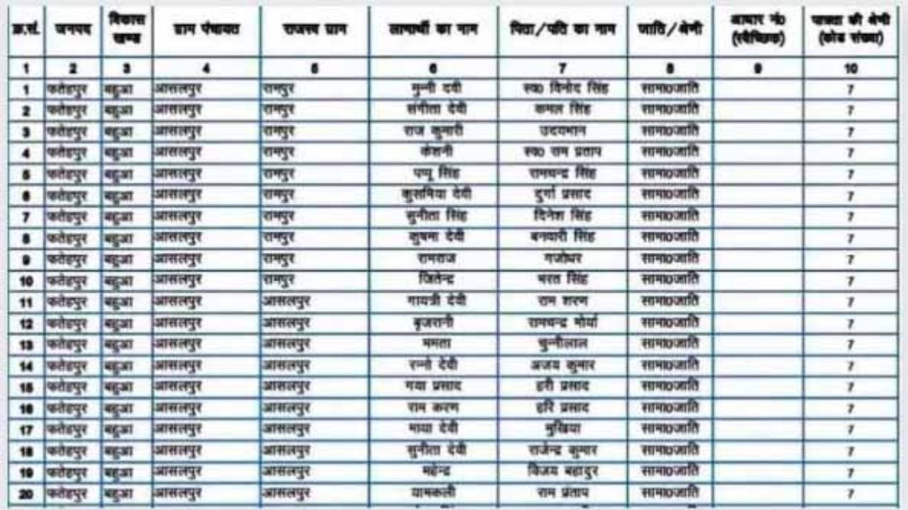 Namo Shetkari List